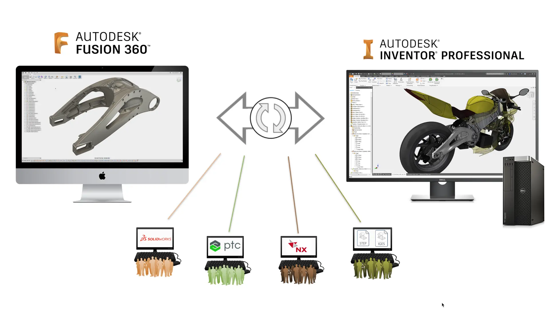 Autodesk Product Design and Manufacturing Collection | PDM Collection | PDM Industry Collection