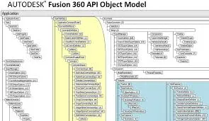 Fusion API Training Course | Design Consulting | Autodesk Gold Partner