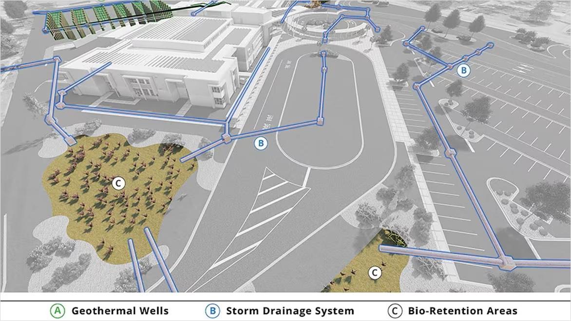 Autodesk Water - Civil Design | Design Consulting | Autodesk Gold Partner