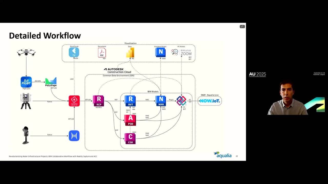 Autodesk Water - Drawing Assurance | Design Consulting | Autodesk Gold Partner