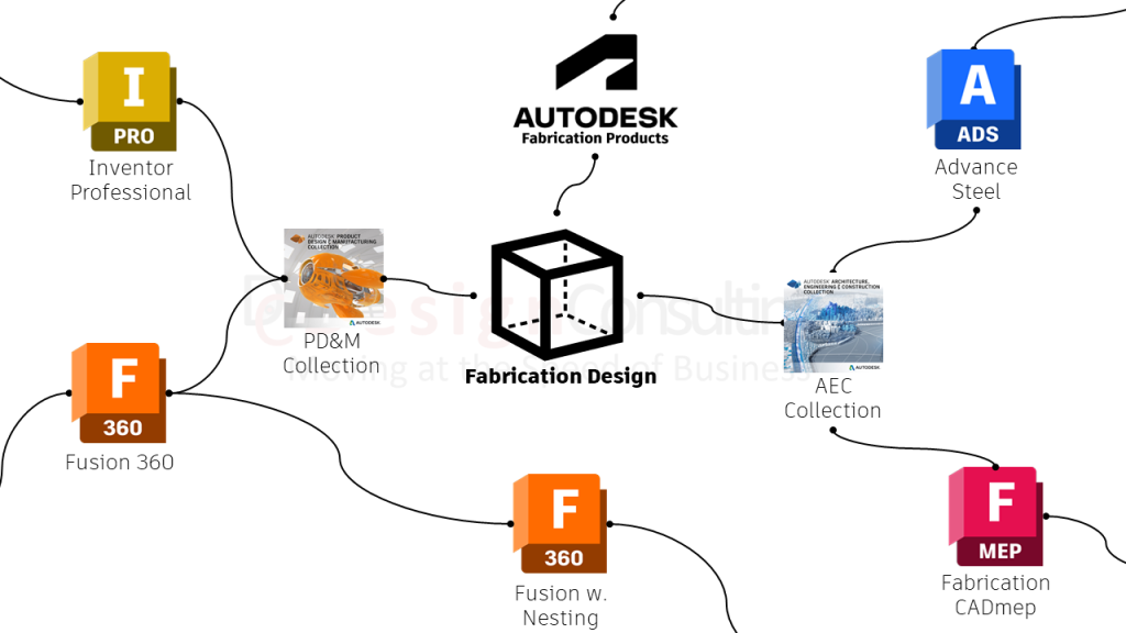 Autodesk Balustrades and Handrails - Team reviewing a manufacturing bill of materials | Design Consulting | Autodesk Gold Partner