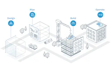 Autodesk Collaboration | Design Consulting | Autodesk Gold Partner